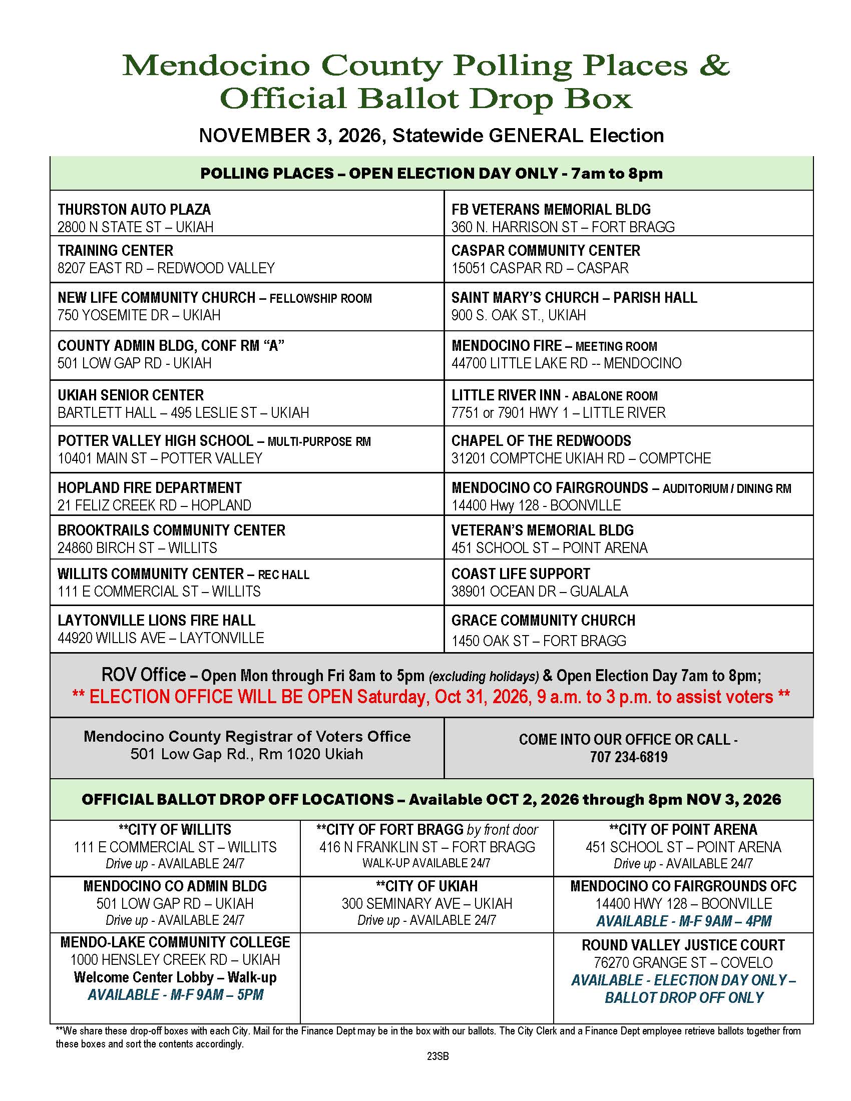 23SB 2026 Nov Poll Places & Ballot Drop Box Locations updtd